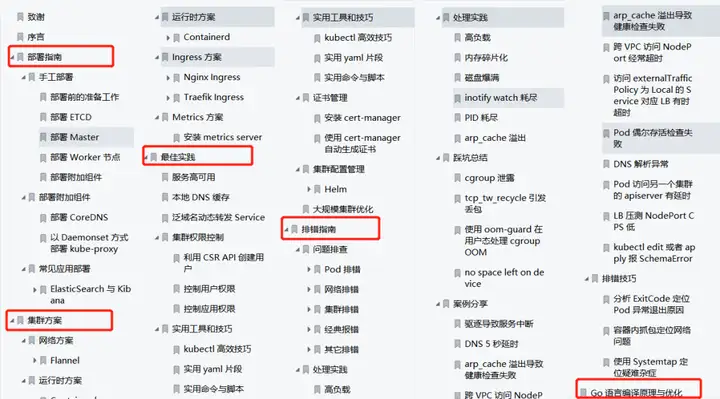 超万字 Kubernetes (K8S) 全场景图文手册，附 100 + 实操图直接套用插图