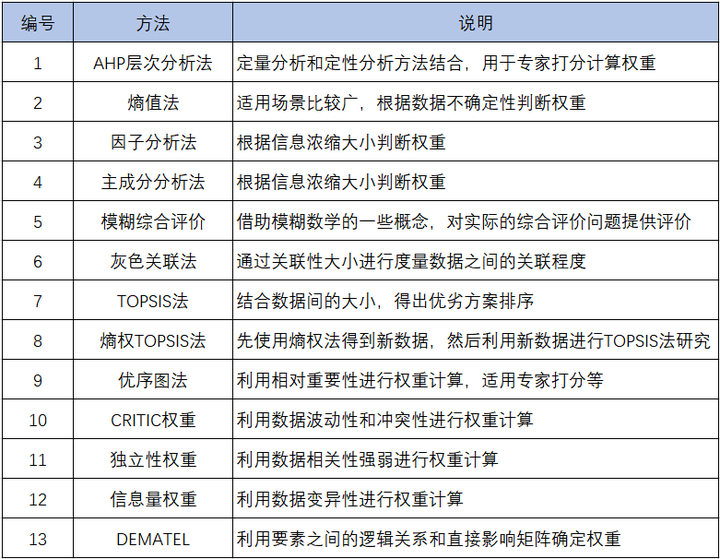 权重怎么算？100分权重60占多少分