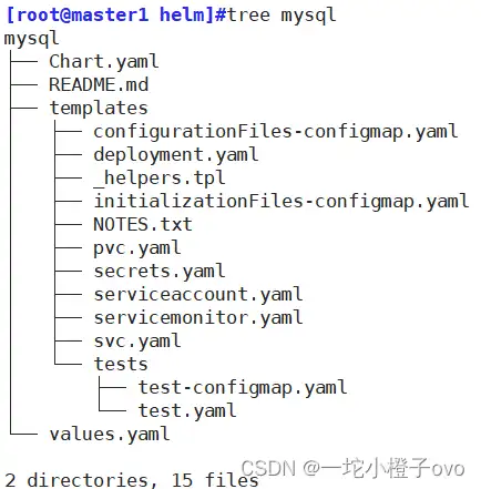 为什么每个 Kubernetes 工程师都在用 Helm?一文告诉你!插图13 为什么每个 Kubernetes 工程师都在用 Helm?一文告诉你!插图13