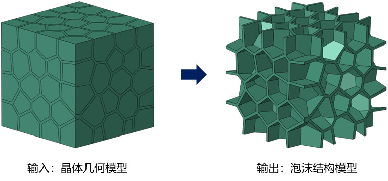 一个好用的Abaqus晶体塑性模型生成插件-Voronoi模型的图50