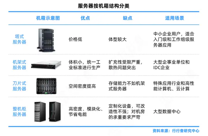 服务器的多功能性，它究竟能为我们做什么？  第1张