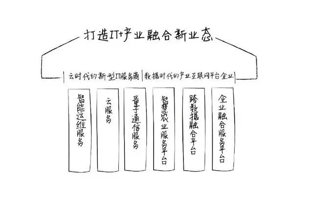 神州信息是一家什么样的公司？有什么业务？