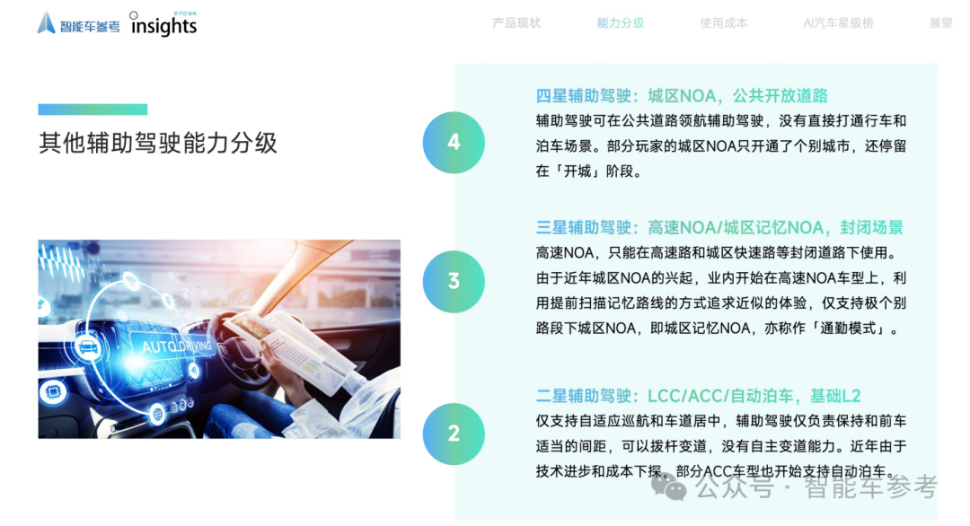 中国首份AI汽车产品报告：智能辅助驾驶五星标准来了