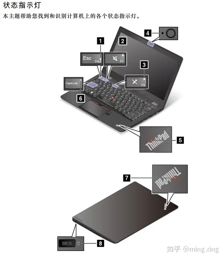 thinkpad 上面的指示灯 可以表示那些信息? - 知乎
