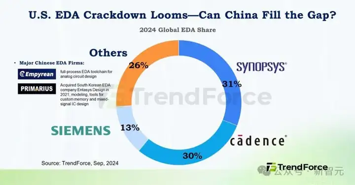 突发，美国EDA三巨头解禁！国产芯片设计迎喘息之机