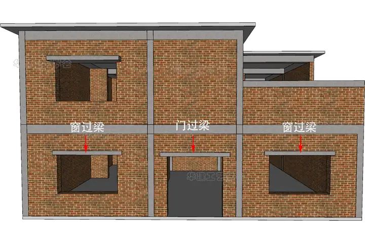 农村自建房常见的基础有哪些？