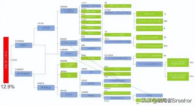 运营管理是做什么的（运营管理业绩怎么提高）