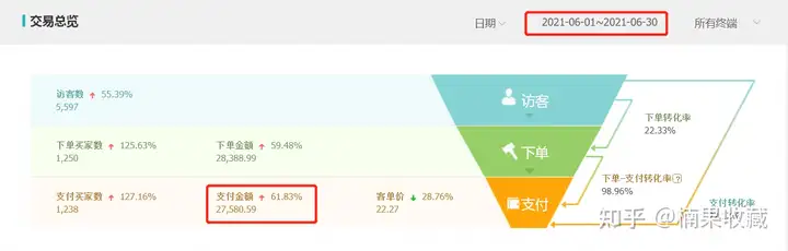 通过淘宝蓝海虚拟产品,我实现了睡后收入月入3W