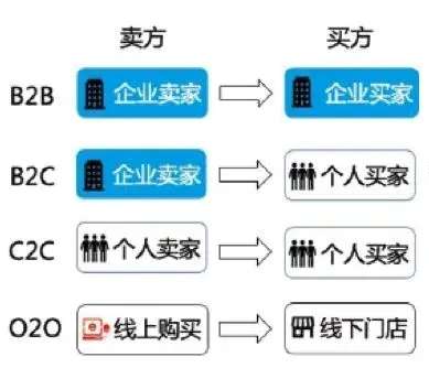 b2b电商平台是什么意思？b2b和b2c哪个好做