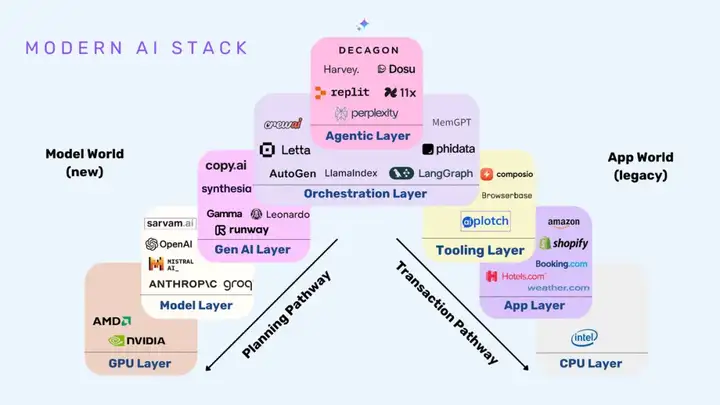 Decagon：用 AI Agent 解放客服团队，能否成为下一个独角兽？