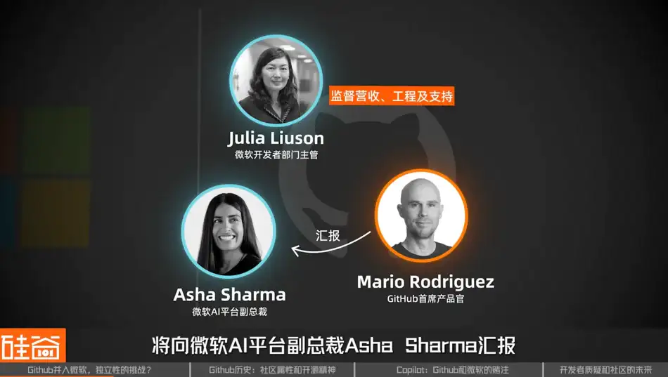 Github并入微软AI，是开源精神的终结吗？