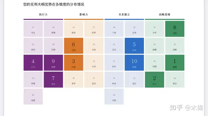 用一句话改概括你在职场的核心优点是什么?