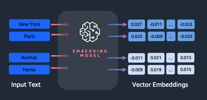 中英双语 Embedding 模型汇总