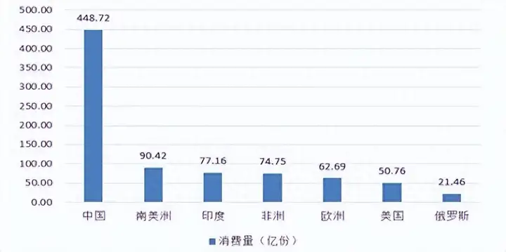 白象方便面是哪个国家的品牌（白象方便面为什么突然火了）