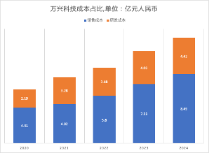 AI来了，这家拥有多款流量产品的公司，财报却越来越不好看？