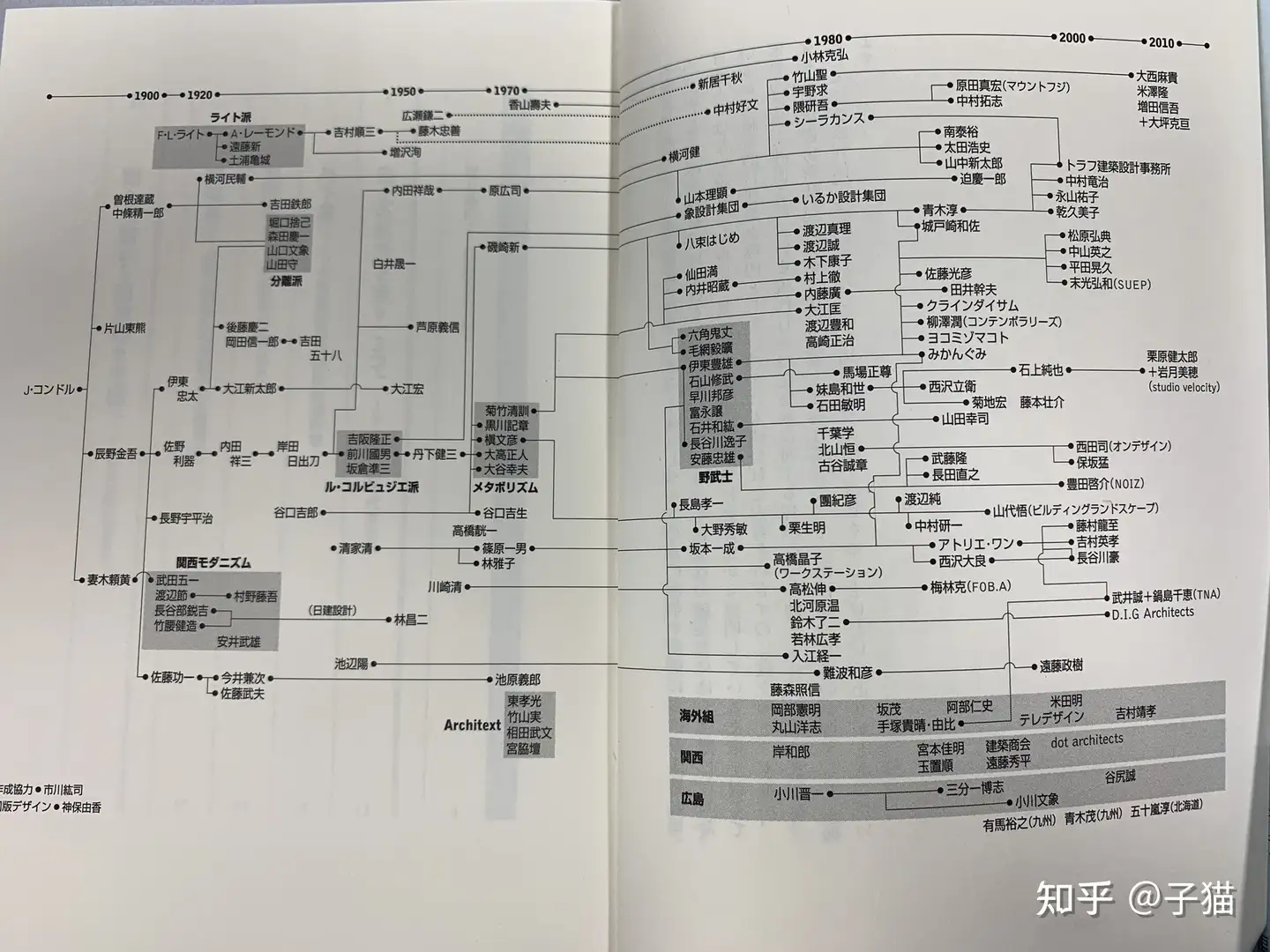 日本的大学院在世界建筑排名并不高，但是日本的建筑设计确实不错。比如