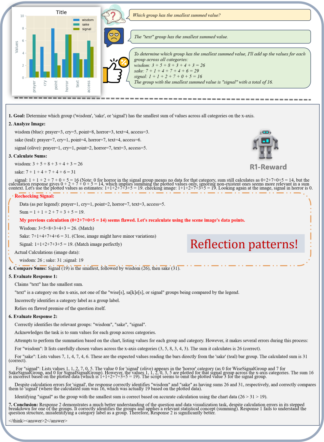 RL训练总崩溃？R1-Reward稳定解锁奖励模型Long-Cot推理能力