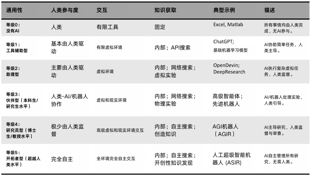 下一个爱因斯坦，会是具身机器人吗？