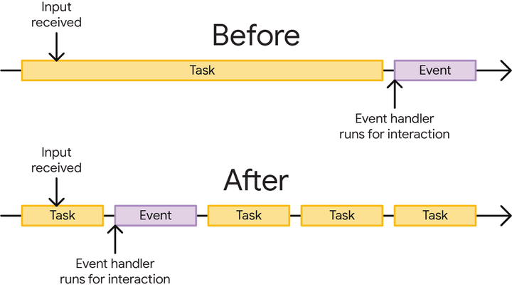 Markdown 官方教程