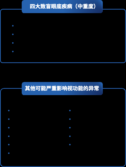 爱康国宾联合鹰瞳科技以及北京同仁医院，第六次发布基于视网膜人工智能评估的体检人群健康蓝皮书