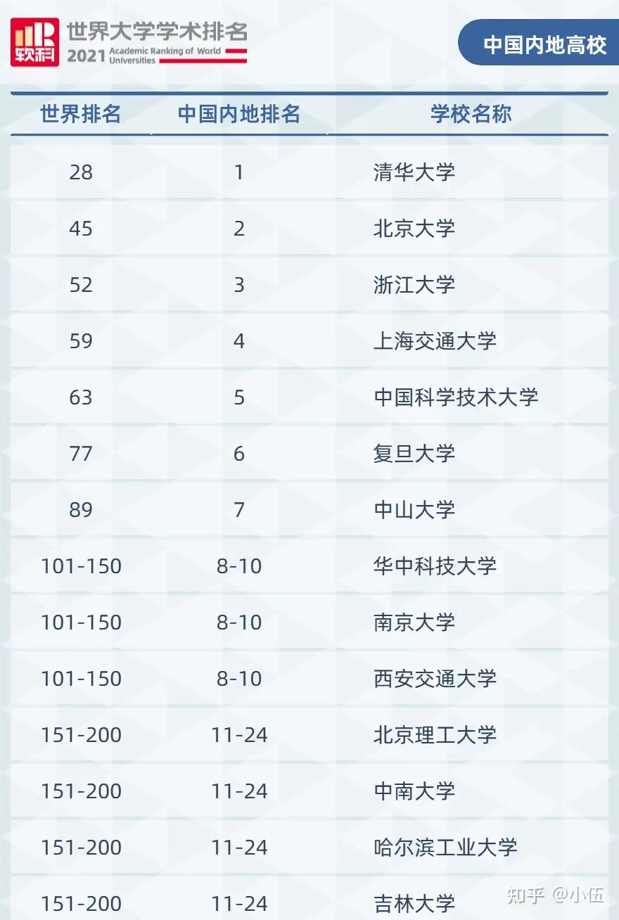 武汉大学和南京大学哪个更好？ - 粒度的回答- 知乎