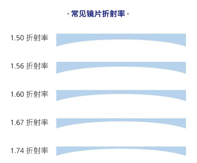 儿童近视眼镜选择要仔细，蔡司光学为孩子提供优质镜片