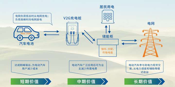 湖南省首座：京能新能源“光储充放检”示范站闪耀隆回