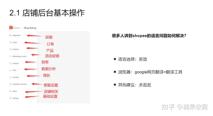 Shopee本土店为何是轻小型玩家的创业首选?聊聊我的看法及方法论
