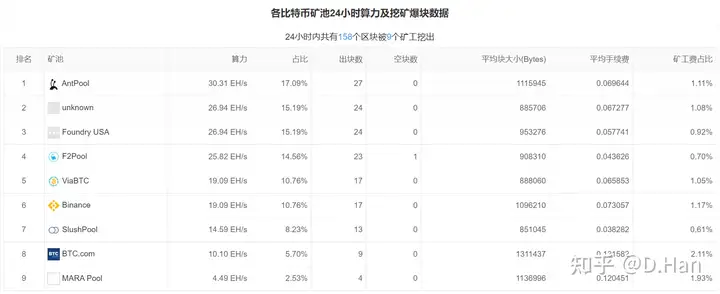 AI 芯片和传统芯片有何区别?(图5)