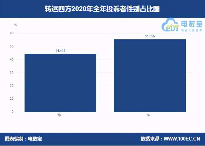 四方转运出什么事了？转运四方倒闭了吗