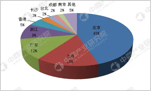 区块链技术到底是个啥？3