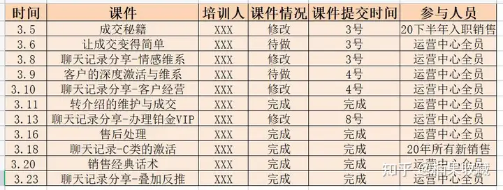 年入数亿的美妆私域玩法全解析