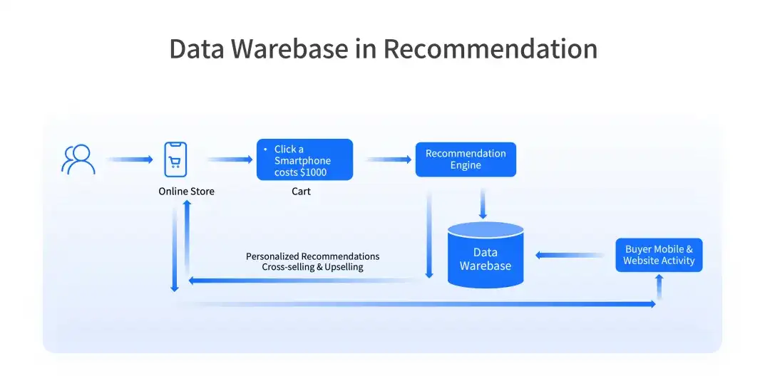 Databricks × Snowflake 纷纷下注，PostgreSQL 成 AI 时代数据库标准？