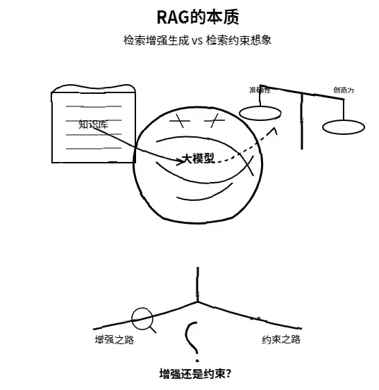 Cursor + Claude的SVG图片生成功能，强到离谱，强烈建议写PPT没思路的时候买个会员