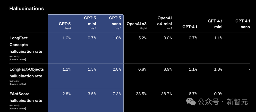 OpenAI高管自爆：Scaling不死，GPT-5「双轴训练」撕开智能天花板