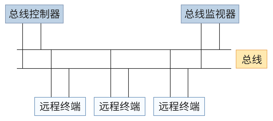 摘要图