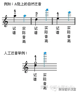 小提琴泛音位置图图片