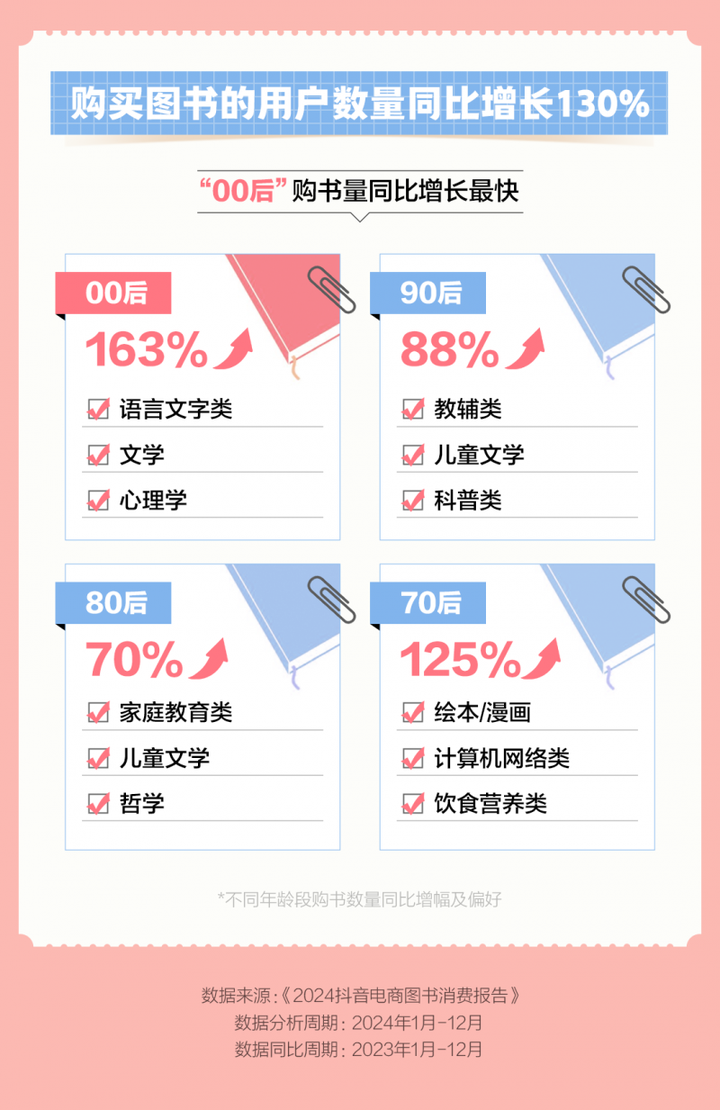 《去有风的旷野》《人间信》等成抖音电商直播间最受欢迎新书