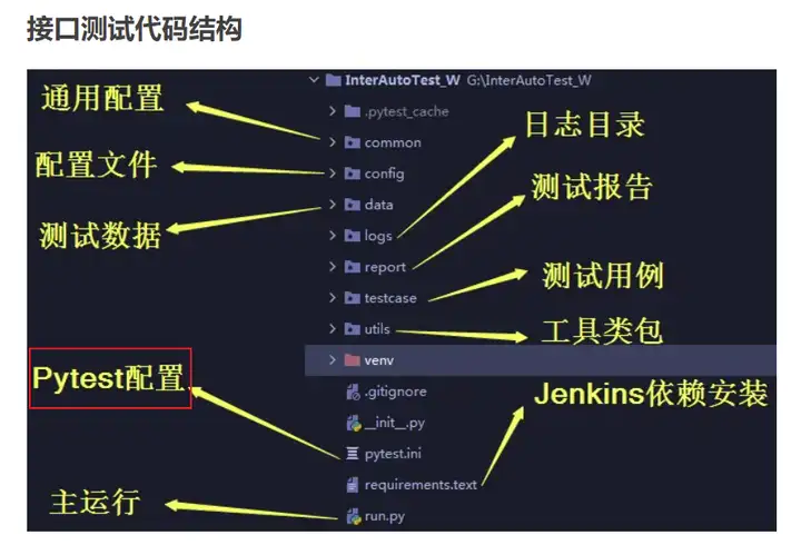 有什么好的开源自动化测试框架可以推荐?8 有什么好的开源自动化测试框架可以推荐?