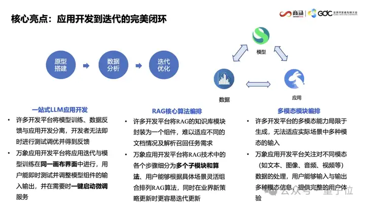 AI写代码新姿势：一个截图，代替千行代码