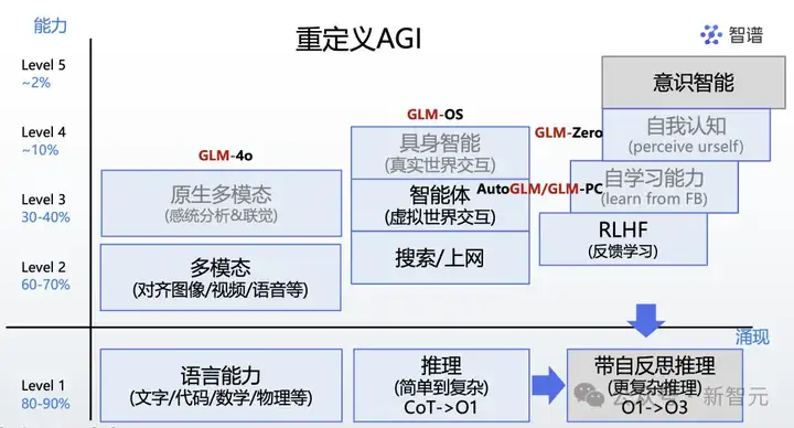 智谱Agent抢跑OpenAI，GLM-PC一句话搞定一切！网友：有AGI那味了