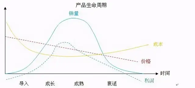 30套经典互联网思维研究模型