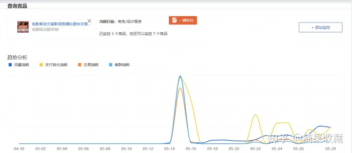 通过淘宝蓝海虚拟产品,我实现了睡后收入月入3W
