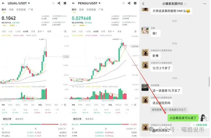 比特币涨疯了！以太稳住不动了？接下来山寨怎么选？HABR、DOGE、ALGO这些“老面孔”，又活了！