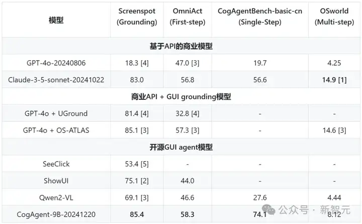 智谱Agent抢跑OpenAI，GLM-PC一句话搞定一切！网友：有AGI那味了