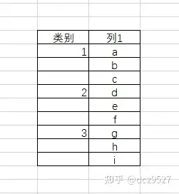 excel:如何匹配合并单元格并对匹配到的行进行计数? - 知乎