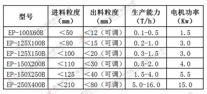 實(shí)驗(yàn)室顎式破碎機(jī)