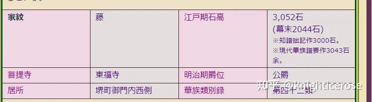 江户时代，公卿的俸禄有多少，相比战国时代应该好不少吧？ - 知乎