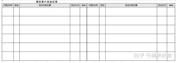 3分钟看懂增长10倍业绩的实操 !