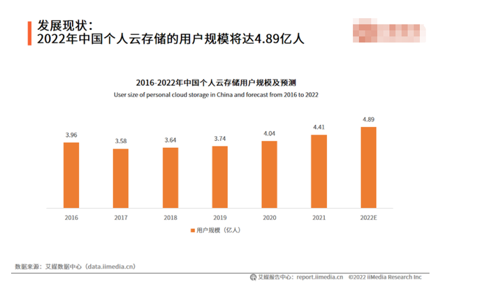 存照片用哪个云盘好？永久免费云储存空间